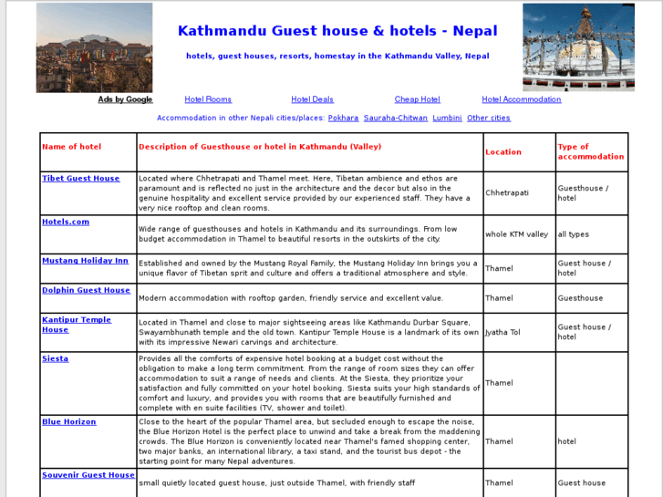 www.kathmandu-guesthouse.com