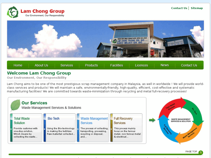 www.lamchonggroup.com