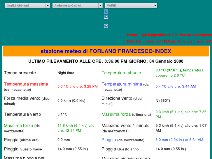 www.stazionedimeterologiabientale-ik1ubd.biz