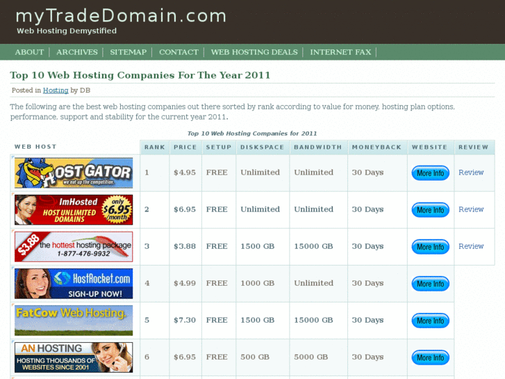 www.mytradedomain.com