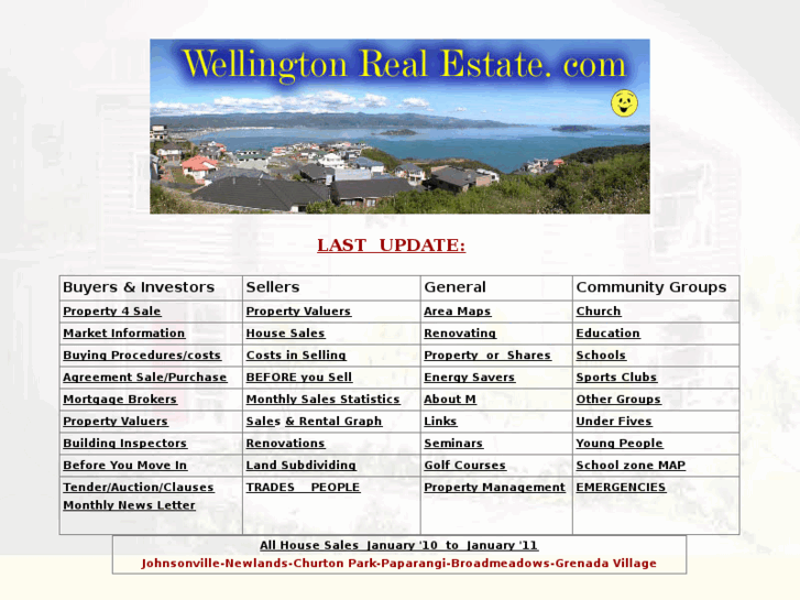 www.wellingtonrealestate.com