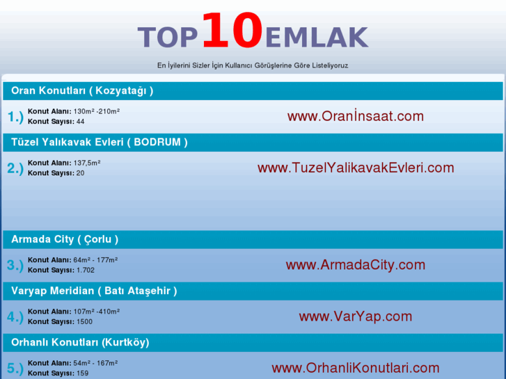 www.top10emlak.com