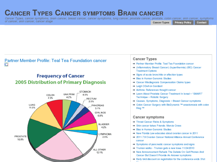 www.typescancer.com