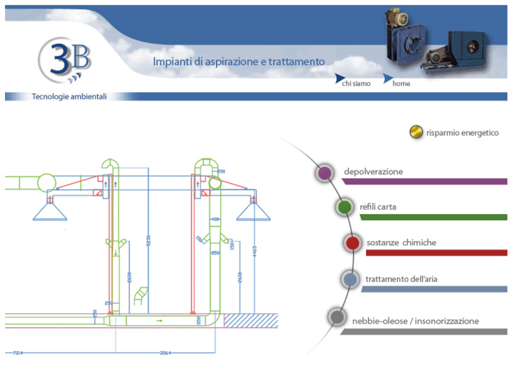 www.3b-impianti.com