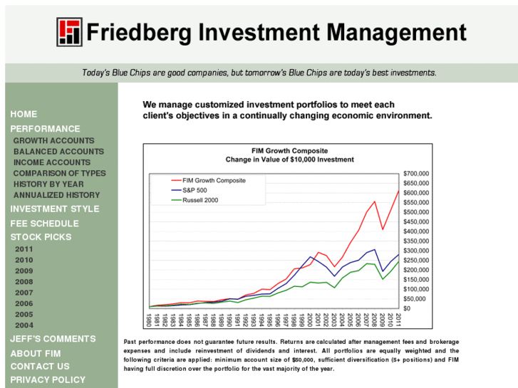 www.friedberginvestments.com