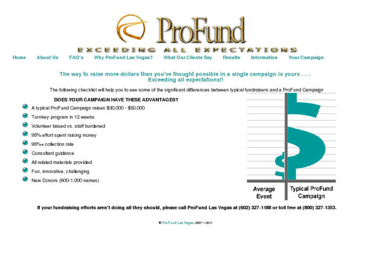 www.profundlasvegas.com