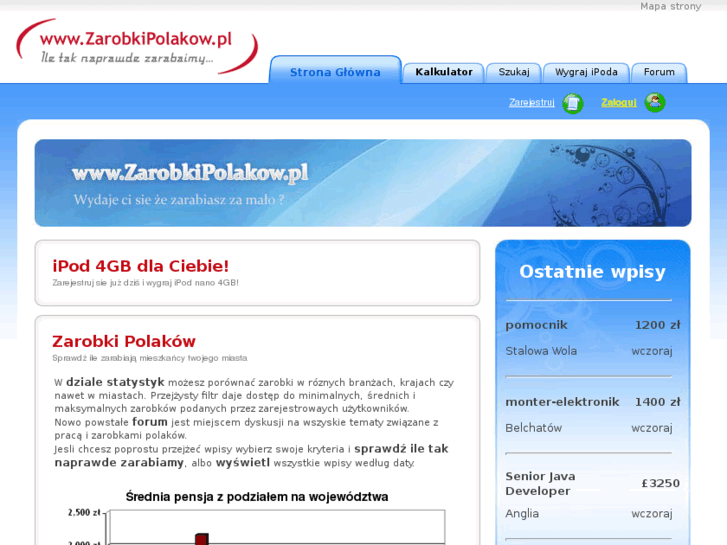 www.zarobkipolakow.pl