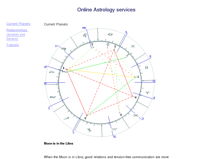 www.online-astrology.net