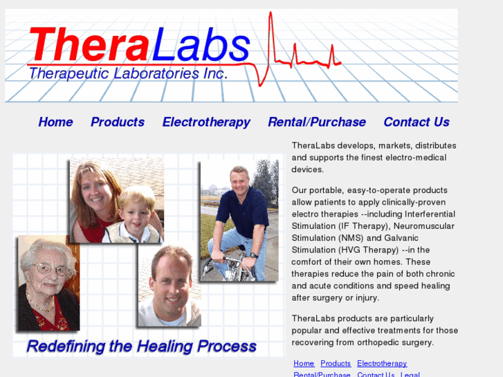 www.theralabs.com