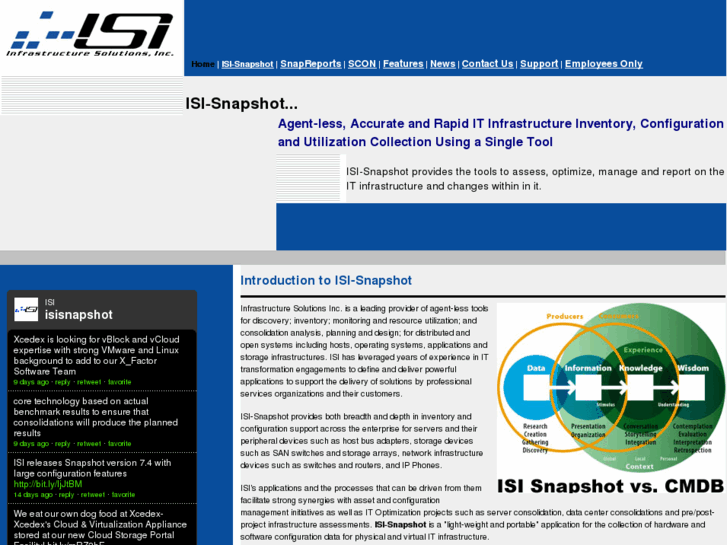 www.isiisi.com