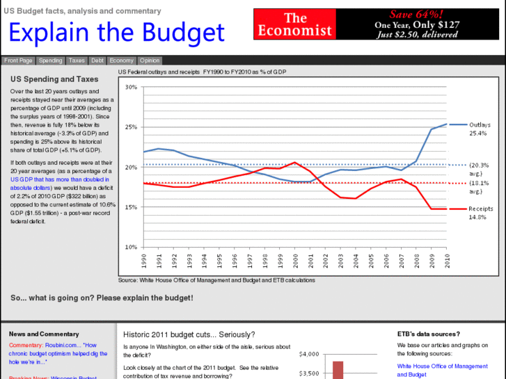 www.budgetfacts.com