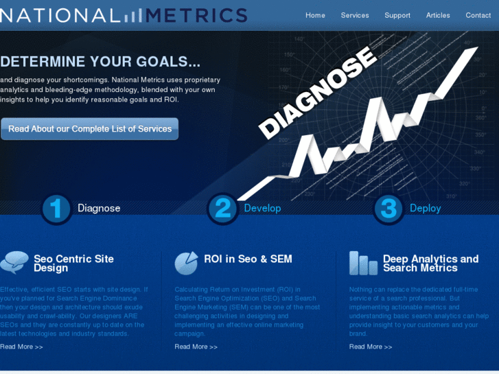 www.nationalmetrics.com