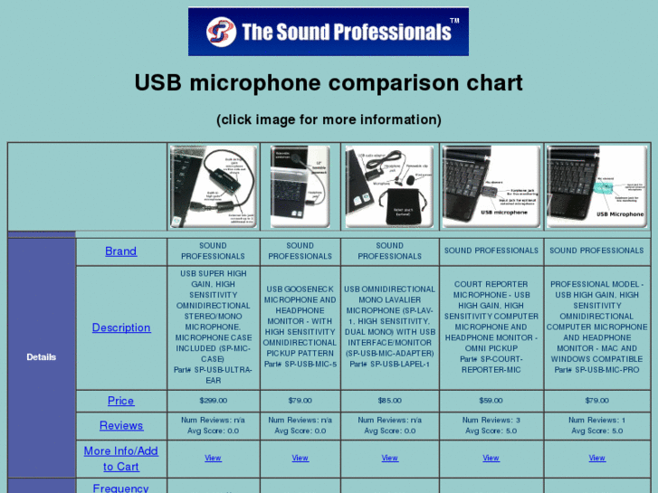 www.usb-microphone.net