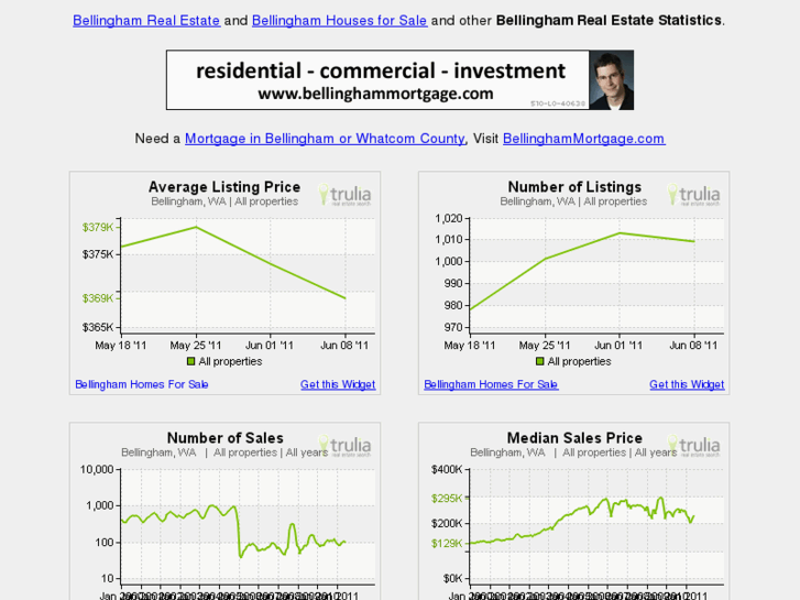 www.hellobellingham.com