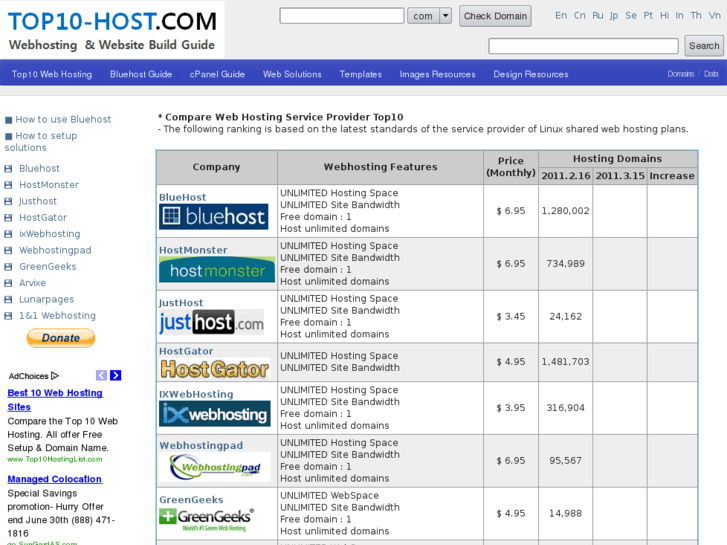 www.top10-host.com