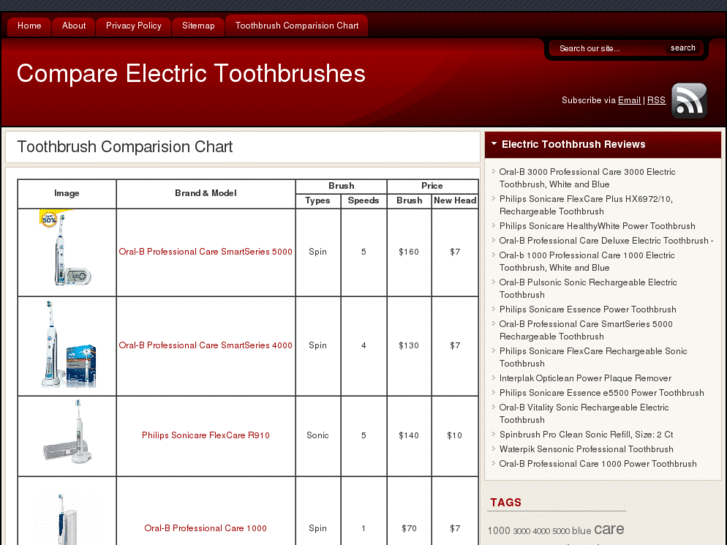 www.compareelectrictoothbrushes.com