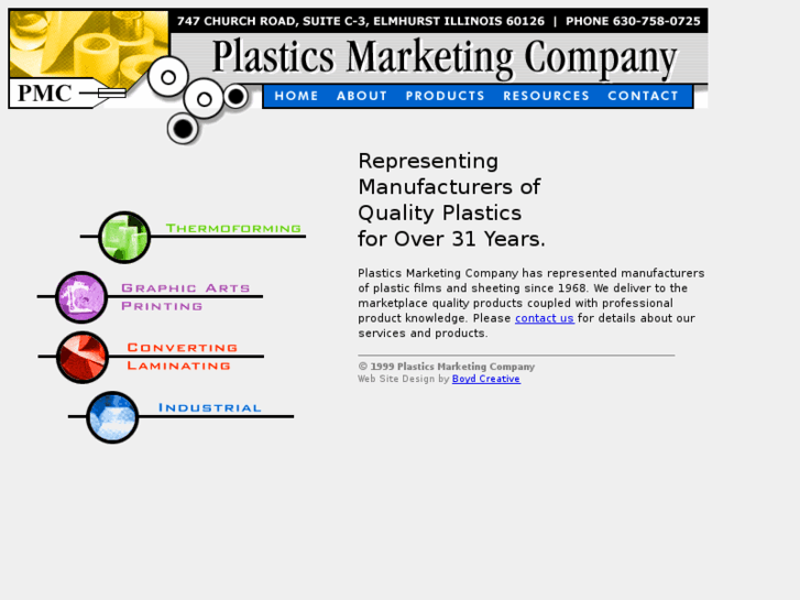 www.plasticsmarketing.com