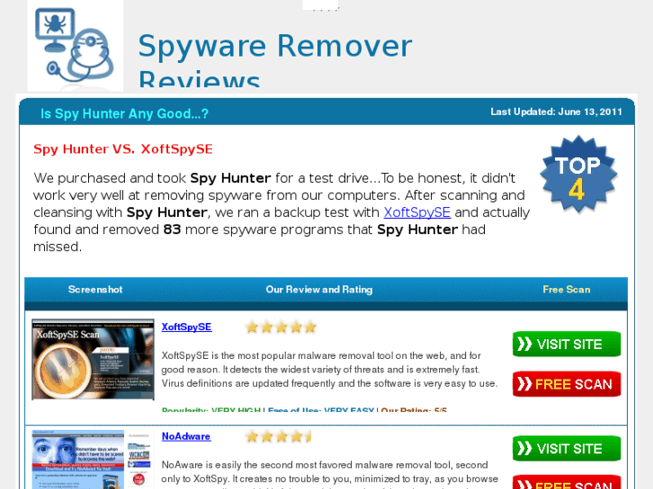 www.spyhunterreview.com