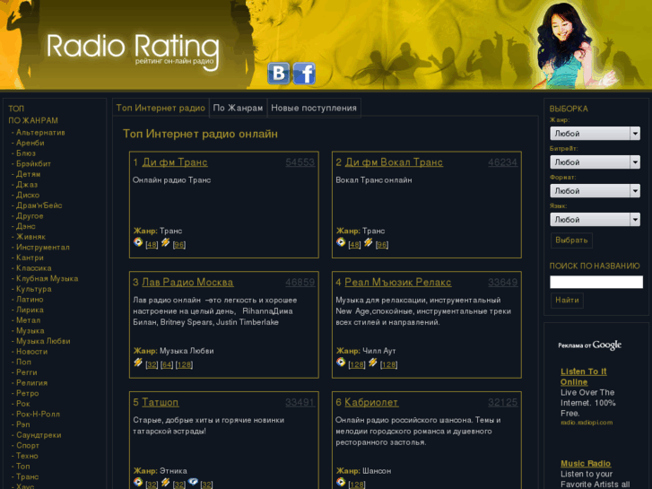 www.radio-rating.ru