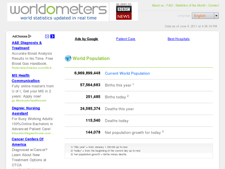 www.worldometers.info