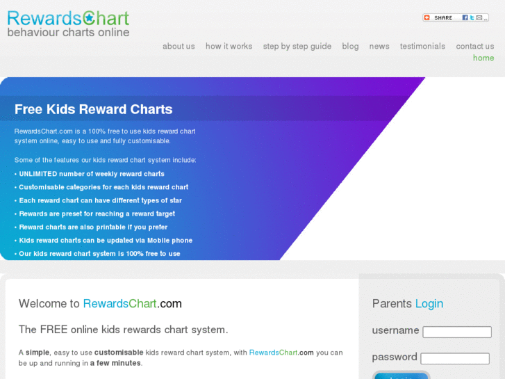 www.rewardschart.com