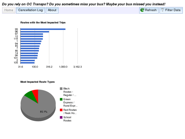 www.wheresmybus.ca