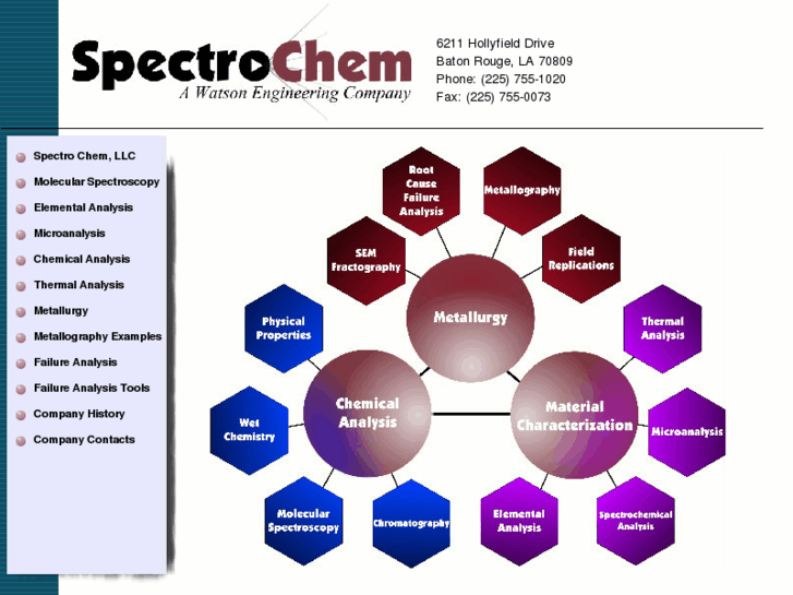 www.spectrochem.com