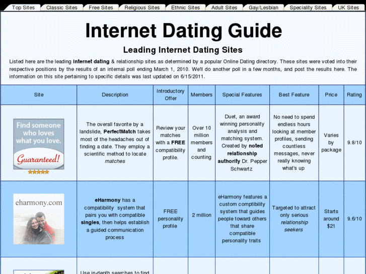 www.internetdatingguide.com