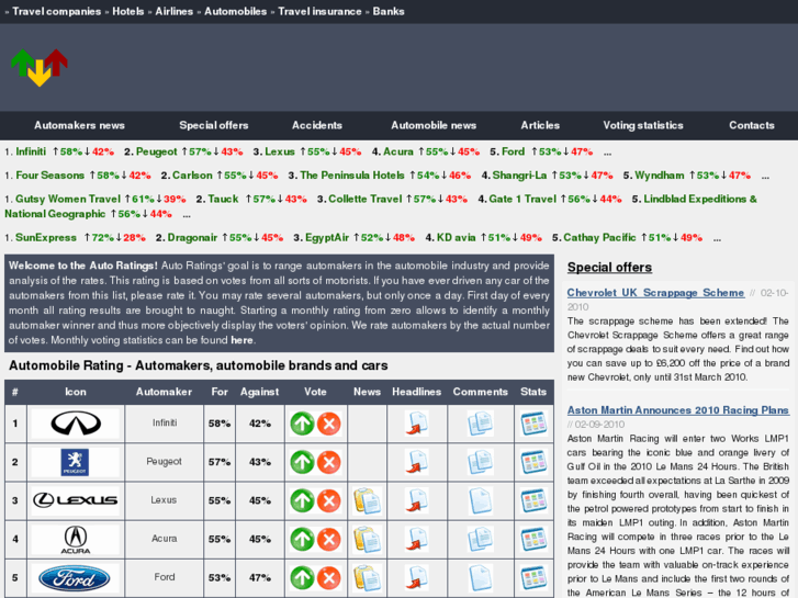 www.auto-ratings.net