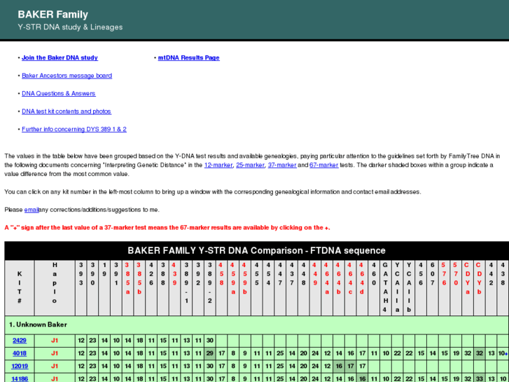 www.bakerdna.net