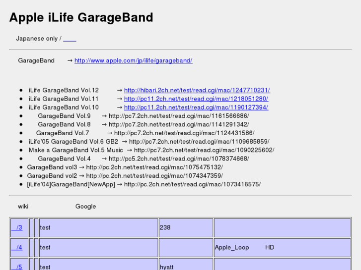 www.garageband.jp