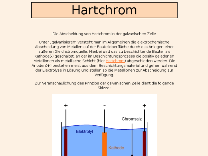 www.hartchrom.info