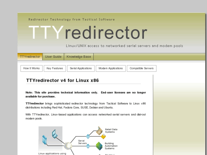 www.ttyredirector.com