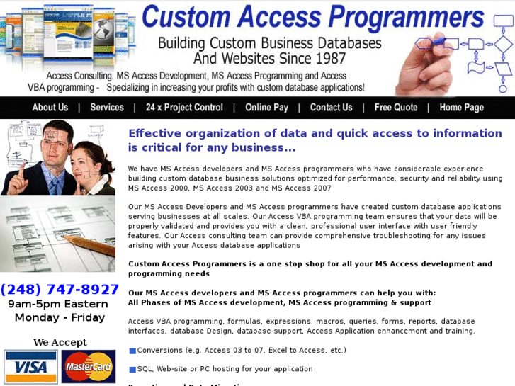 www.customaccessprogrammers.com