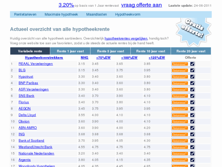 www.hypotheekrente-overzicht.nl