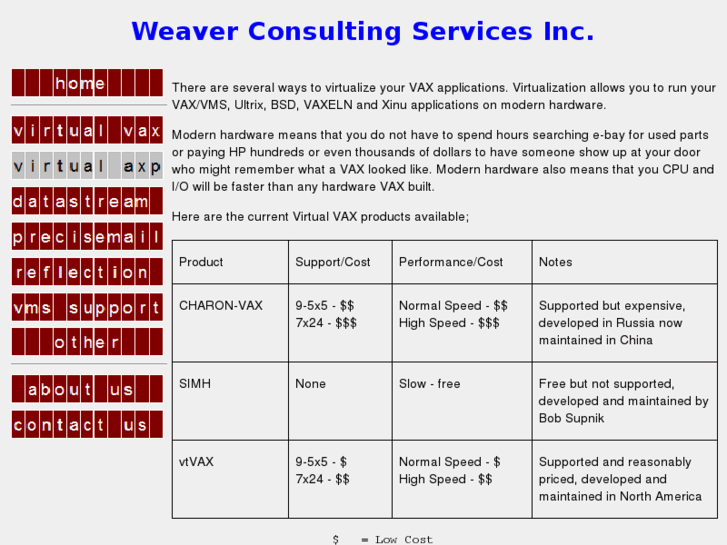www.openvmsvirtualization.com
