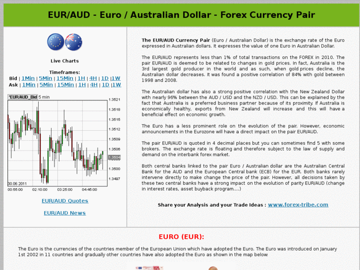 www.forex-eur-aud.com