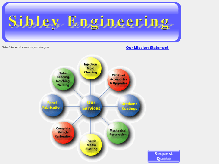 www.sibleyengineering.com