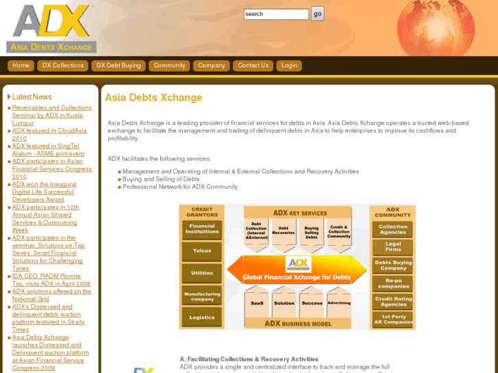 www.asiadebtsxchange.com