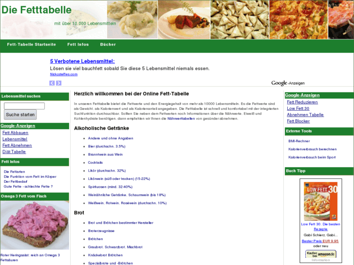 www.fetttabelle.com