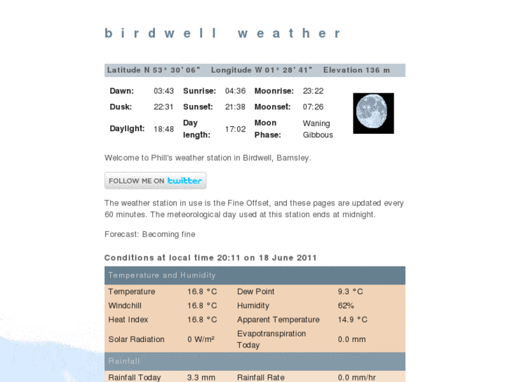 www.phillsweather.info