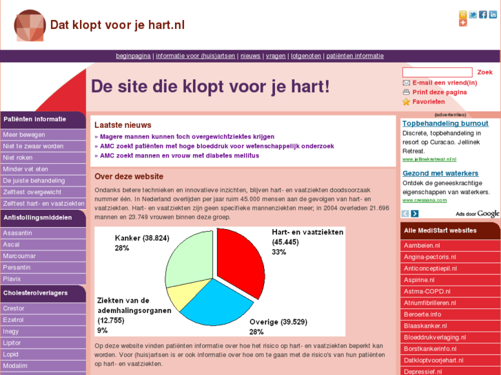 www.datkloptvoorjehart.nl