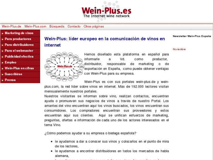 www.wein-plus.es