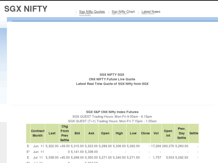 www.sgxnifty.in