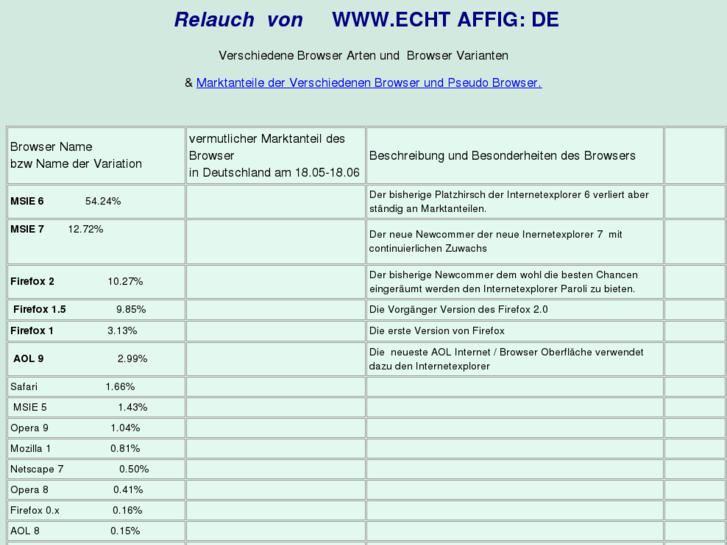 www.echt-affig.de