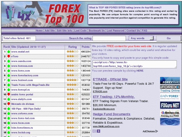 www.4x-top100.com