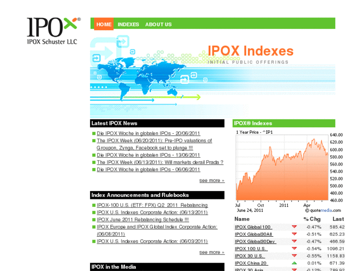 www.ipoxcapital.com