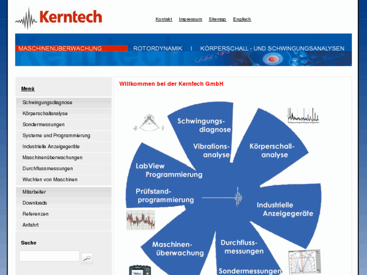 www.kerntech.de