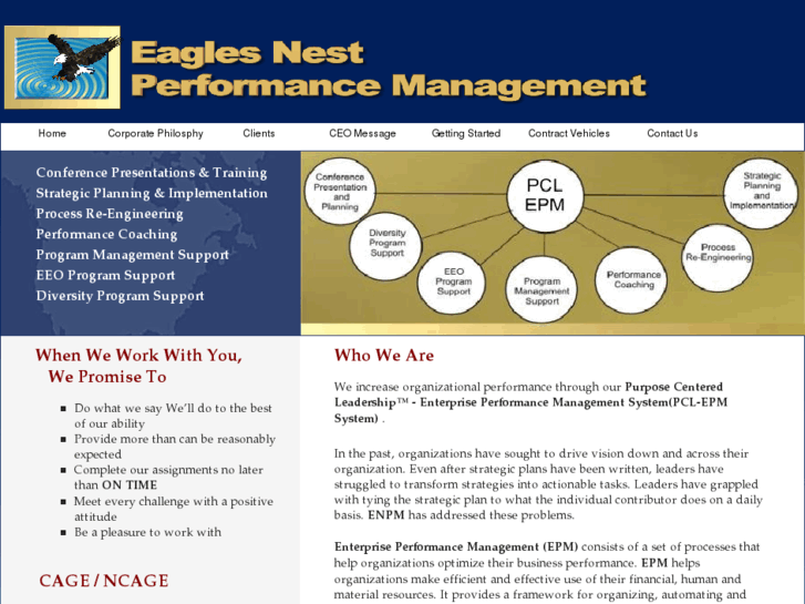 www.eaglesnestpm.com