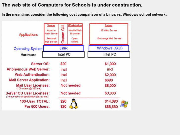 www.computers-for-schools.com